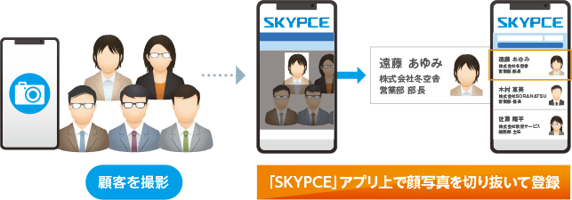 スマートフォンで顔写真を撮影・登録