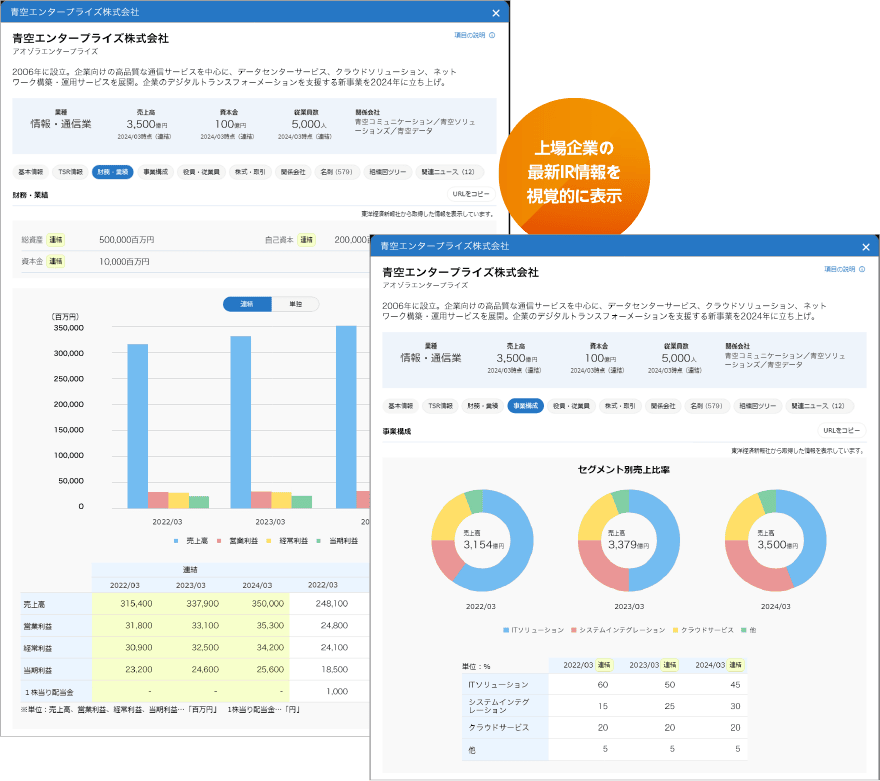 企業データベースがさらに充実